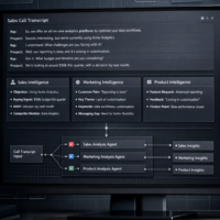 CallForge AI™ – AI Agent for Automated Sales Call Analysis, Insight Extraction & Intelligent Data Routing