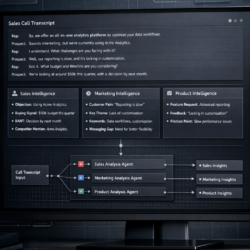 CallForge™ AI