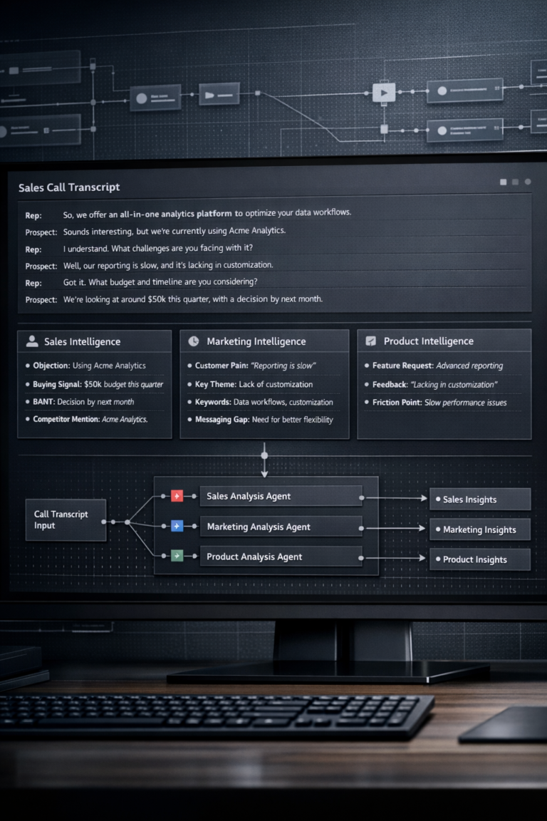 CallForge AI™ – AI Agent for Automated Sales Call Analysis, Insight Extraction & Intelligent Data Routing