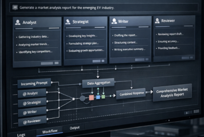 Multi-Agent Conversation™ – AI Agent for Scalable Chat Orchestration, Dynamic Routing & Personalized Responses