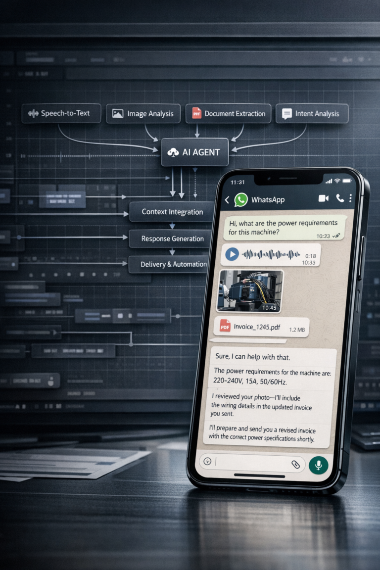 AI WhatsApp Chatbot™ – AI Agent for Multimodal WhatsApp Intelligence: Text, Voice, Image & PDF Analysis