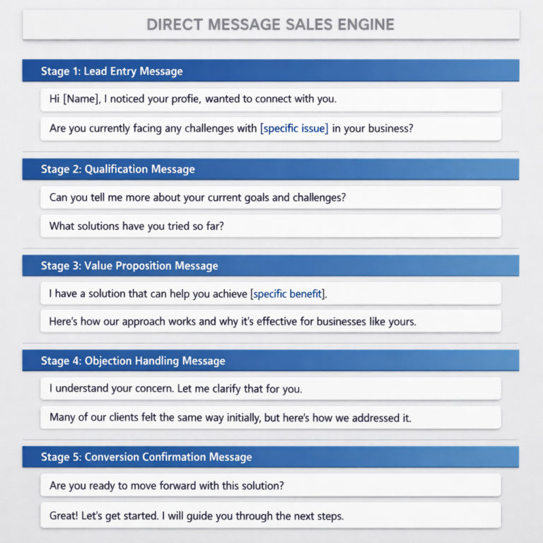 DM Sales Engine™ – High-Converting Lead Message Framework