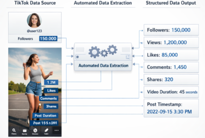 TikTok Intel System™ – Automated Data Extraction Blueprint
